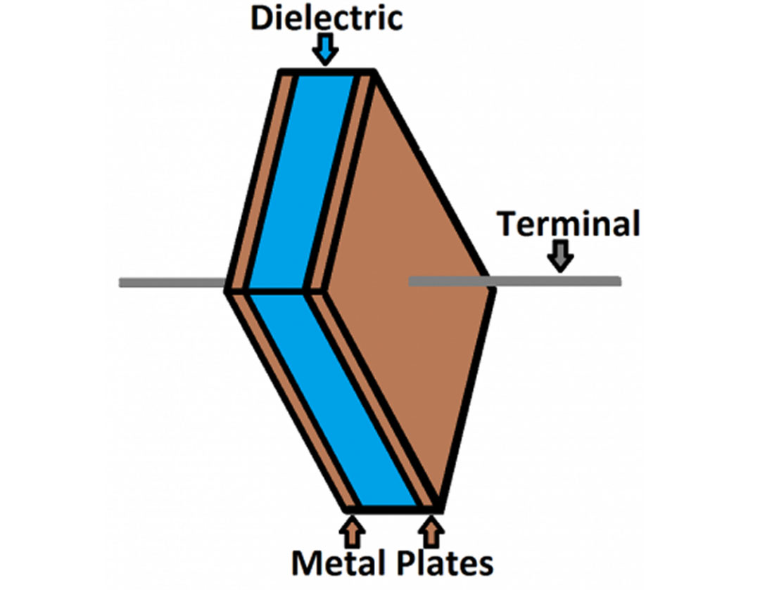Capacitor plates two metal plates separated by an insulating dielectric