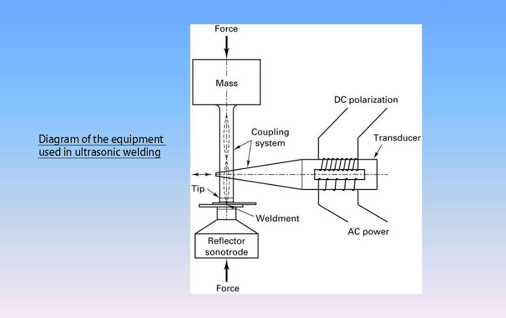 schematic of ultrasonic welding