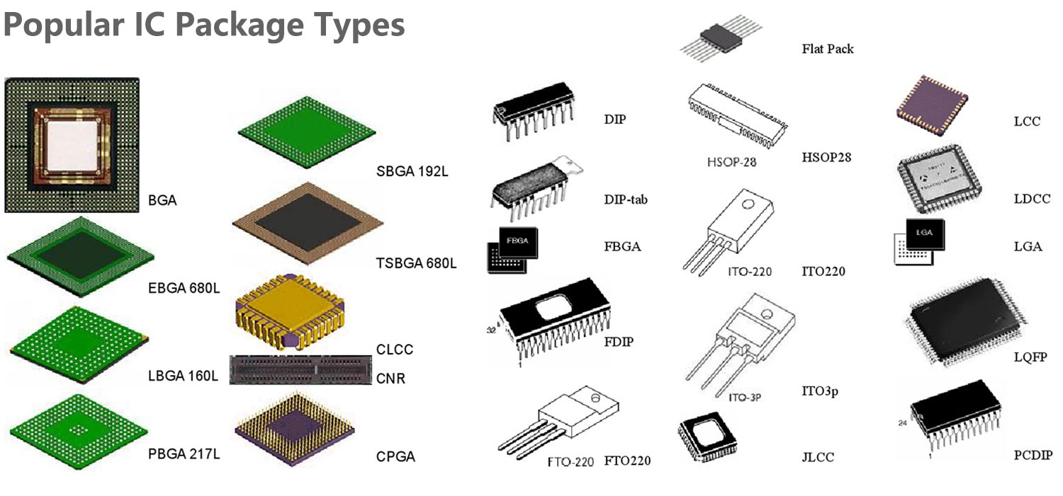 popular ic package types