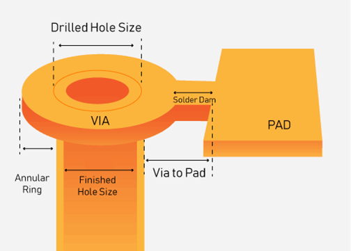 Specifying the parameters of the drill hole