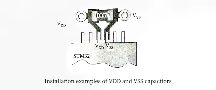 Installation example of VDD and VSS capacitors for power stability in STM32 circuits.