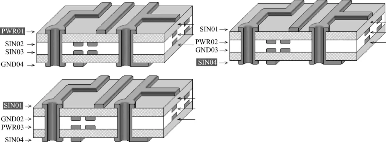 Physical structure diagrams of common 4-layer board stackups