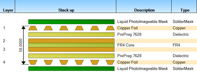 8-Layer PCB Stack-up: Maximizing Electronic Performance - MorePCB