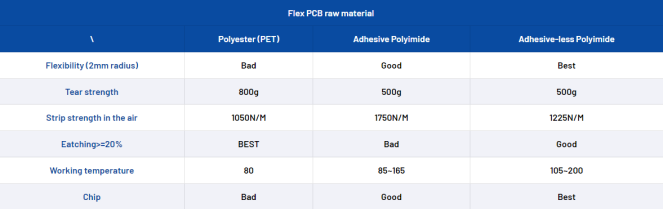flex pcb material list 