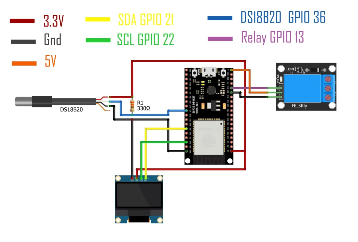 Blynk with ESP32 1