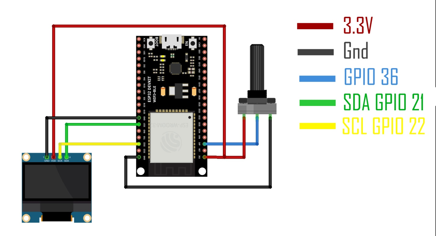 Display potentiometer value on OLED display