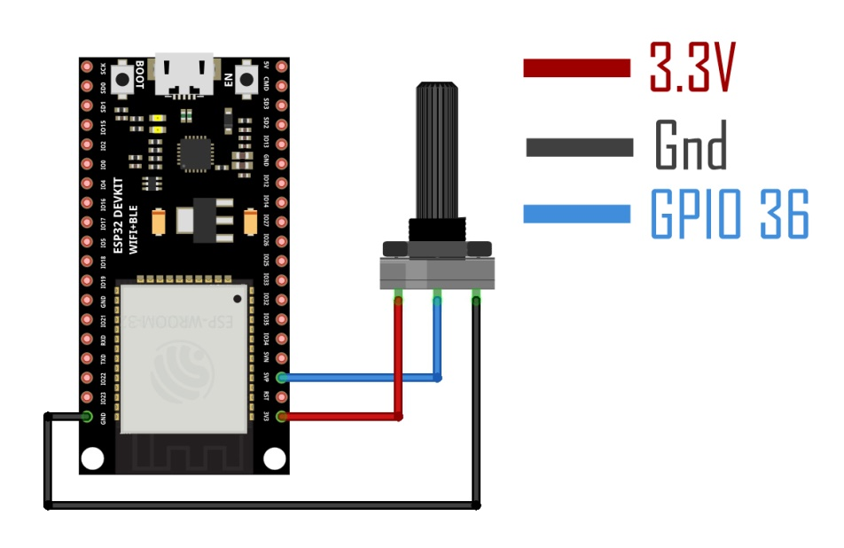 Display potentiometer value on Serial Monitor ESP32