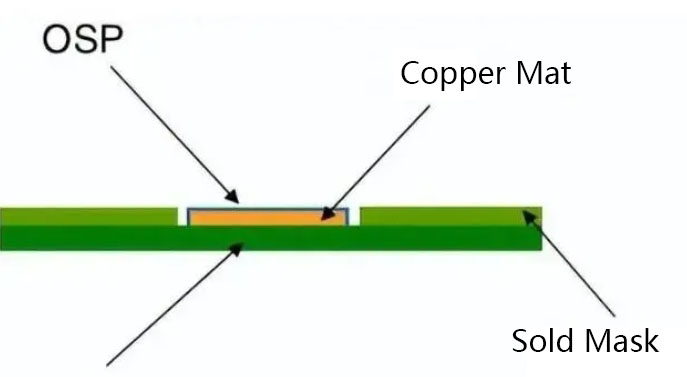 pcb osp surface finish