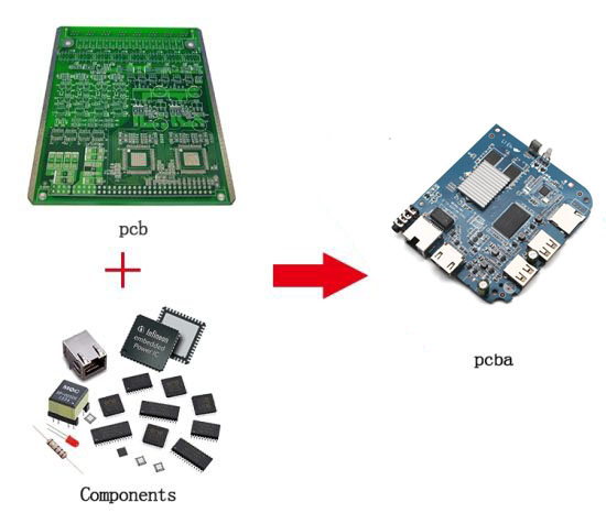   pcb to pcba 