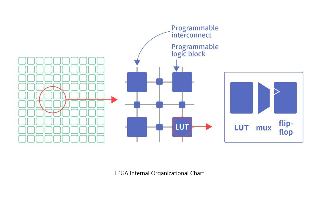 FPGA