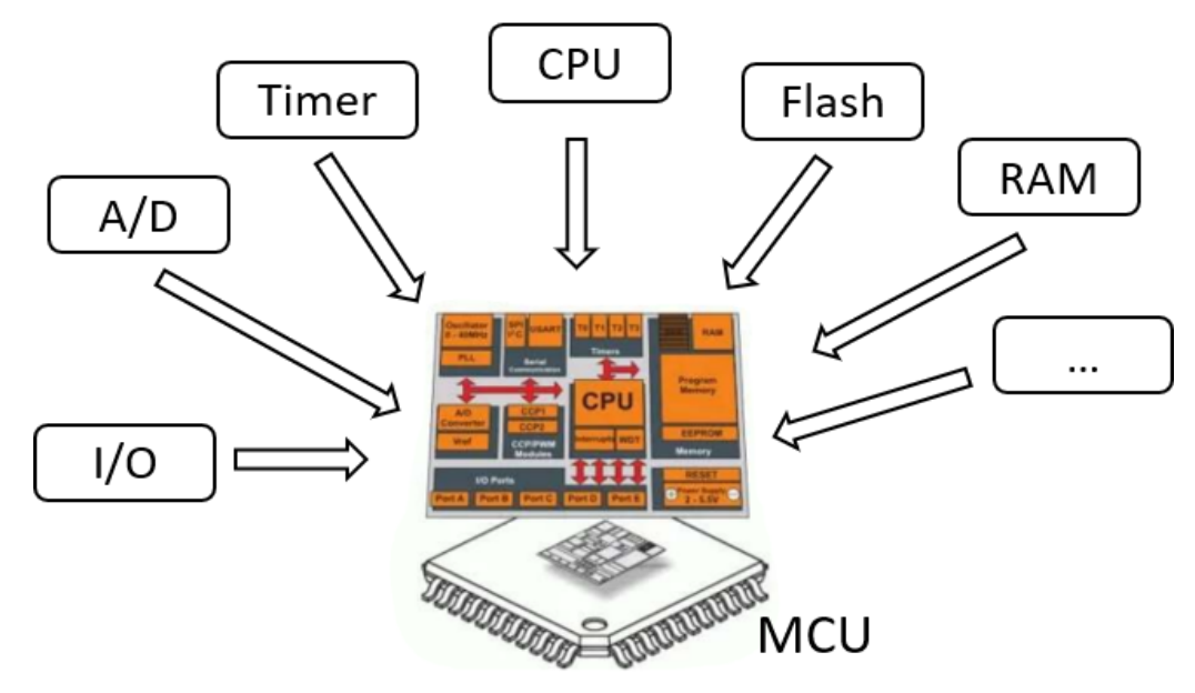 MUC Schematic