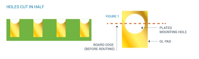 holes cut in  half