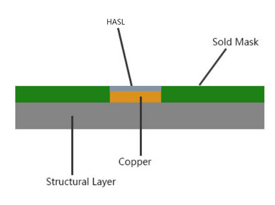 pcb surface finish  