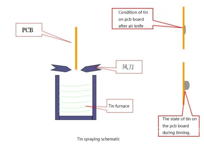 tin spraying schematic