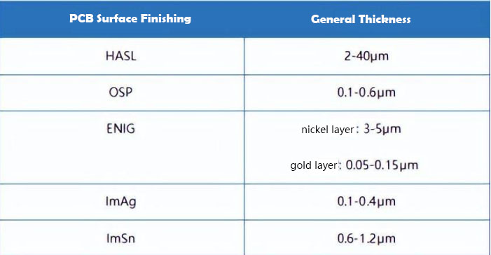 pcb surface finish  thicknesses