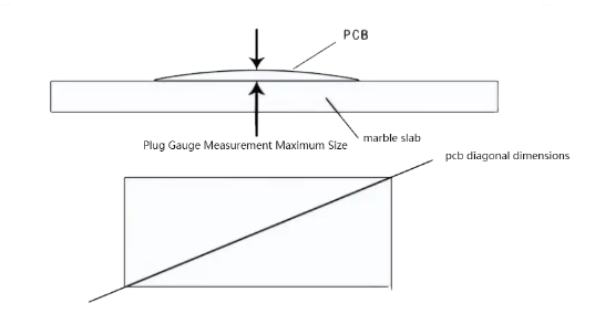 Formula for pcb bowing