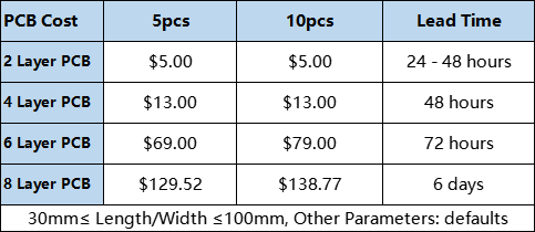 Impact of PCB Layers on PCB Cost