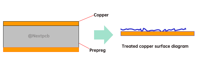 PCB Surface Treatment/Grinding from NextPCB