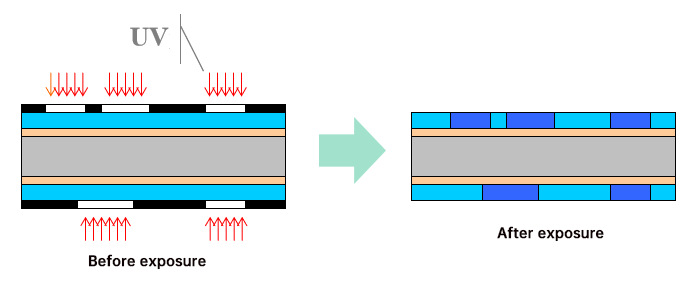 PCB graphic exposure diagram