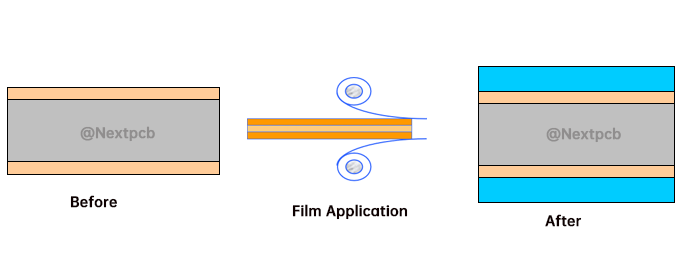 PCB Dry Film application