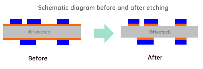 PCB Etching Schematic diagram