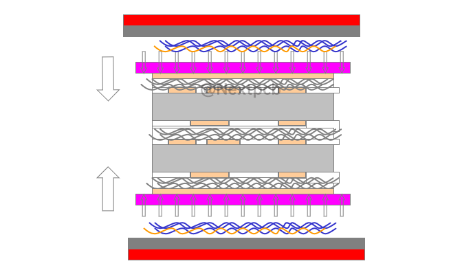 PCB Lamination