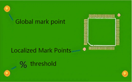 global mark point