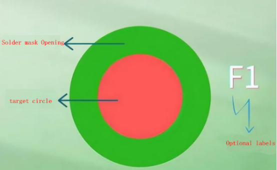 structure of fiducial marks