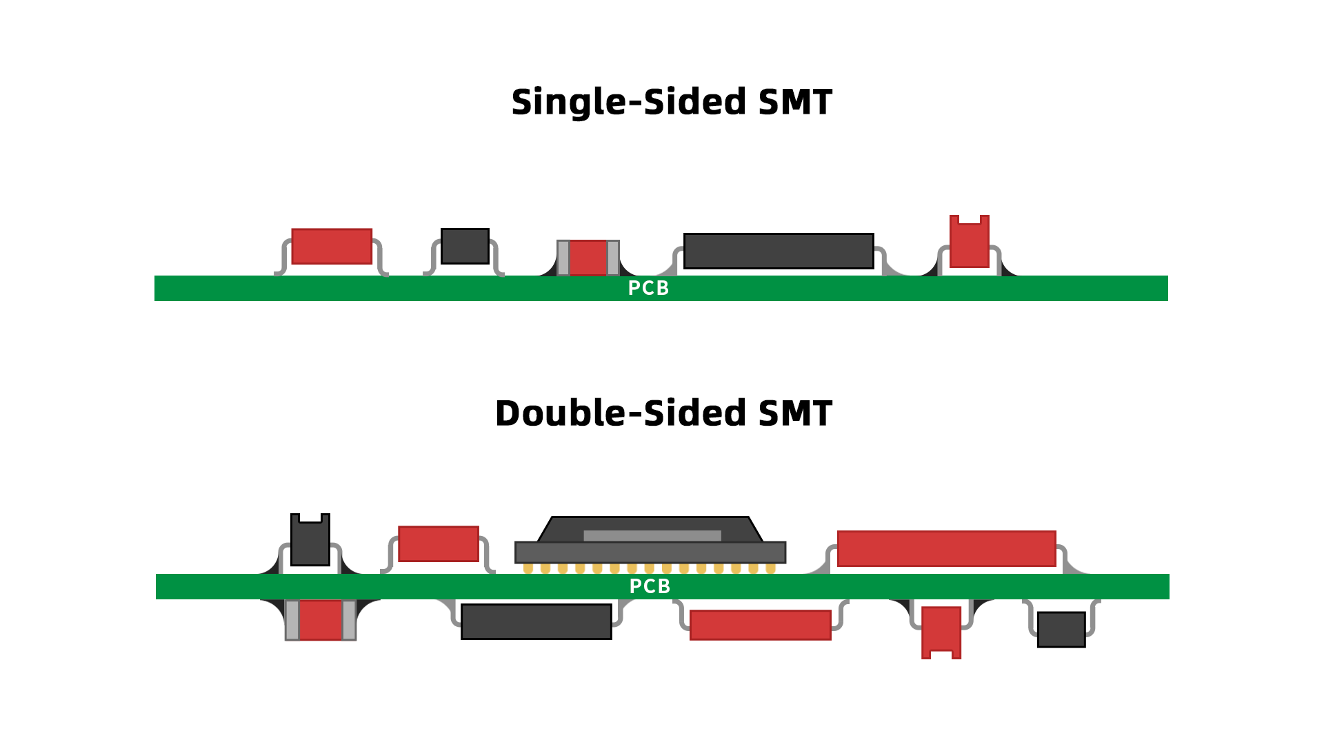 double-side pcb assembly