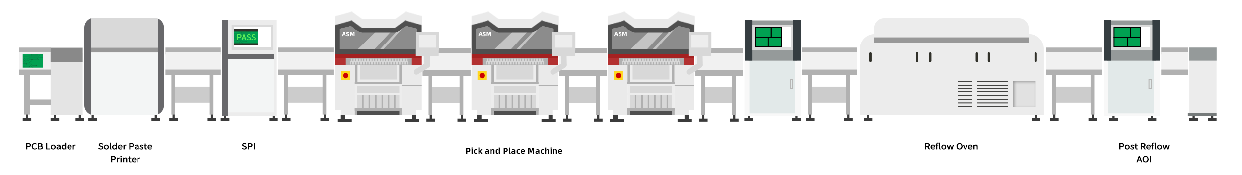 smt line