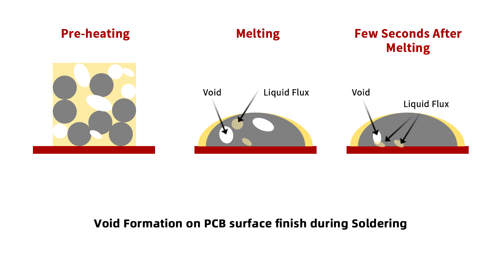 Solder paste outgassing illustration