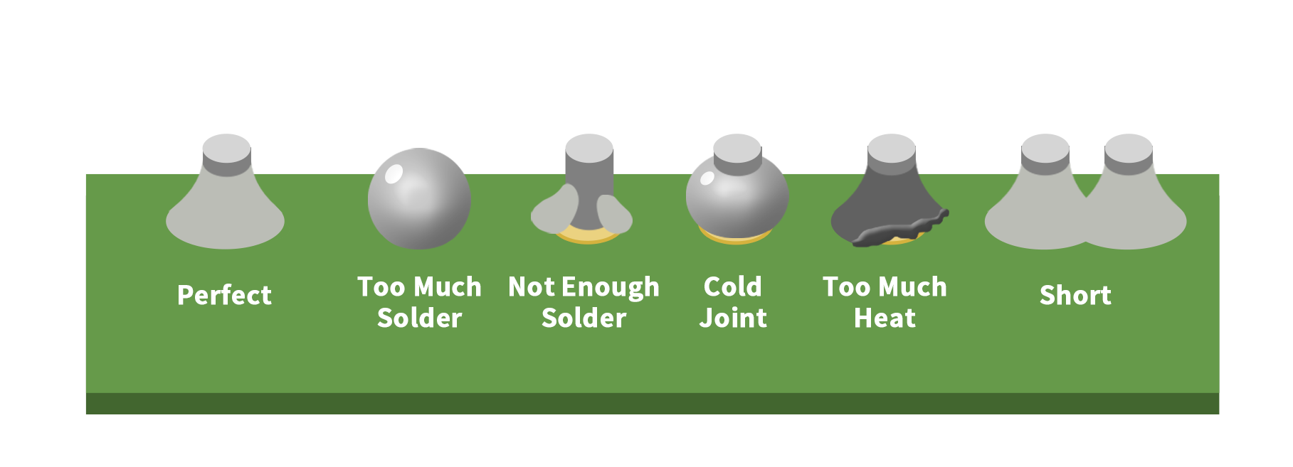 Good solder joints vs Solder joint defects