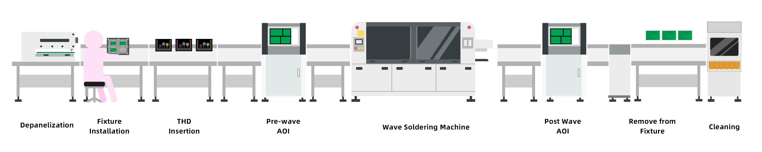 Through-Hole Assembly Process