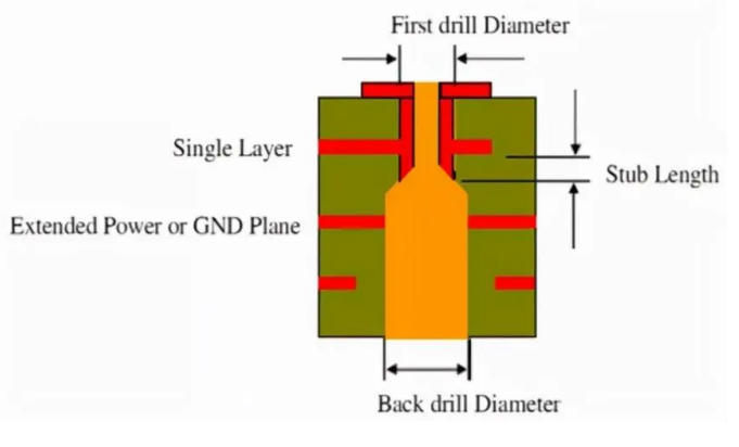 pcb back drilling