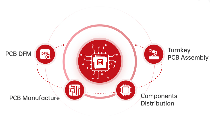 Turnkey PCB Manufacturing and Assembly Service