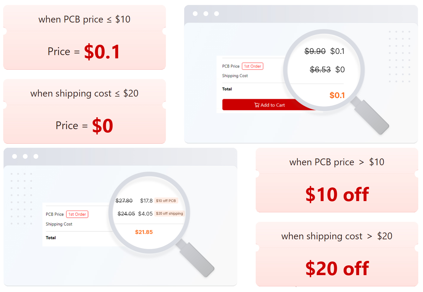 Free PCB Prototype, Free Shipping