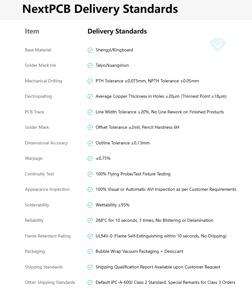 NextPCB Delivery Standards