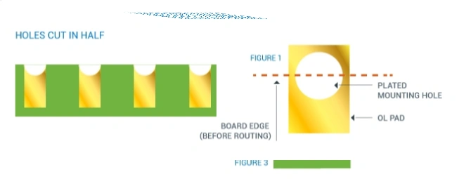 Plated half-holes at board edge—castellations used with or instead of pcb mouse bites for module soldering