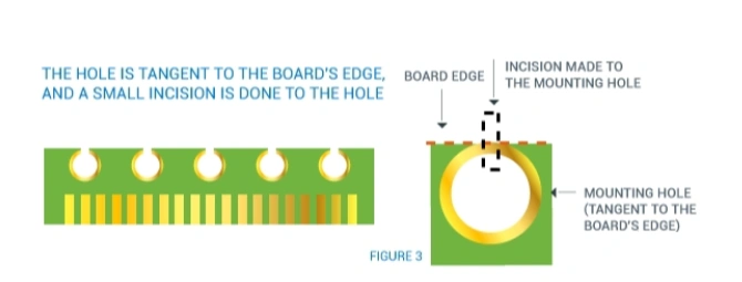 Edge-tangent mounting hole diagram showing castellated half-holes related to pcb mouse bites panelization
