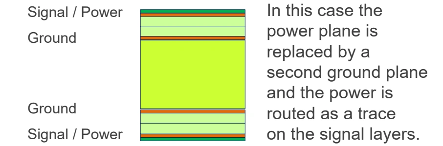 Four-layer PCB layer stackup replacing power plane with a second ground plane and routing power as traces on signal layers