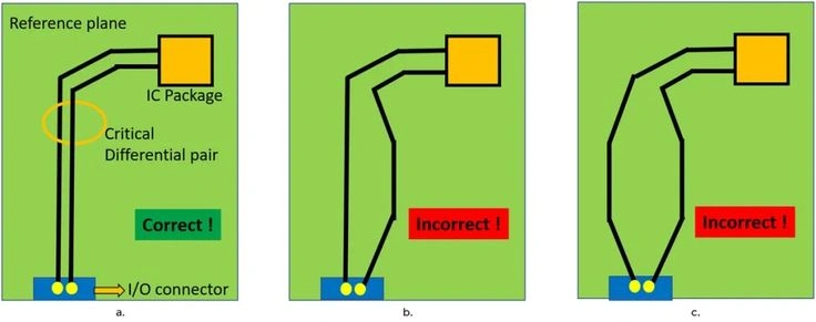 Differential pair routing over a continuous reference plane—correct vs incorrect practices for crosstalk in layer stackup