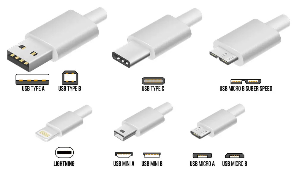 Comparison of USB connector types: Type-A, Type-B, Mini, Micro