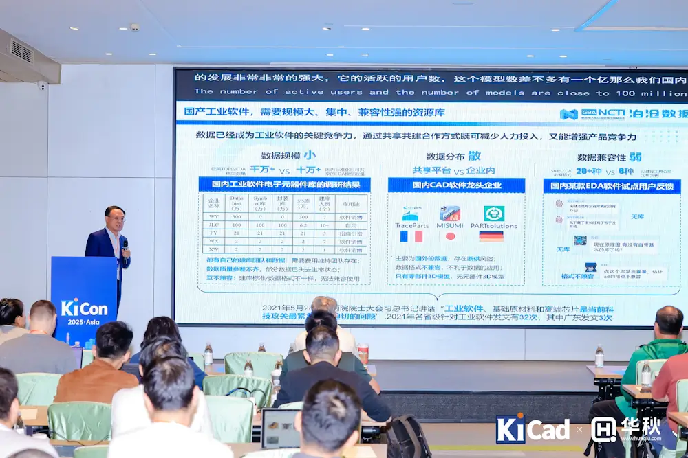 KiCon Asia 2025 - KiCad Bocang Cloud Library Integration with Huaqiu Distribution Version