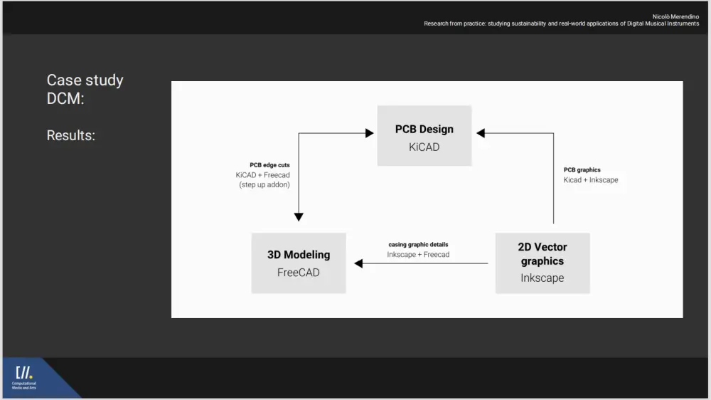 KiCon Asia 2025 - FLOSS used to enable art music pieces IoMusT - Nicolo Merendino