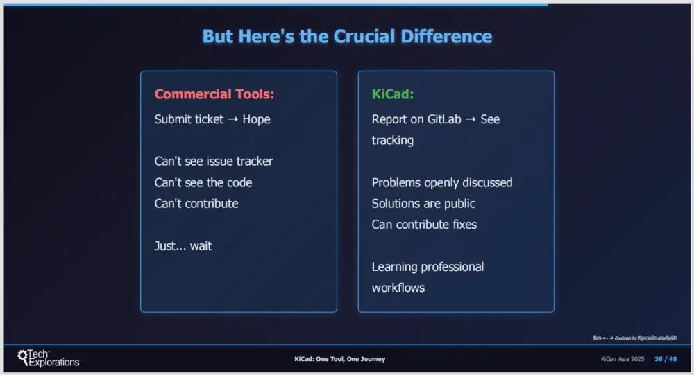 KiCon Asia 2025 - KiCad promotes engineering agency - Peter Dalmaris