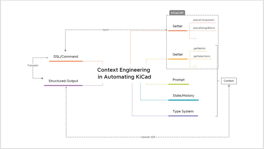 KiCon Asia 2025 - KiCad chatbot using MCP workflow diagram - Ethan Chien