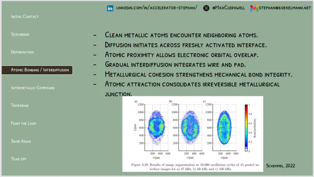 KiCon Asia 2025 - Describing the wire-bonding bond mechanism - Stephan Bokelmann